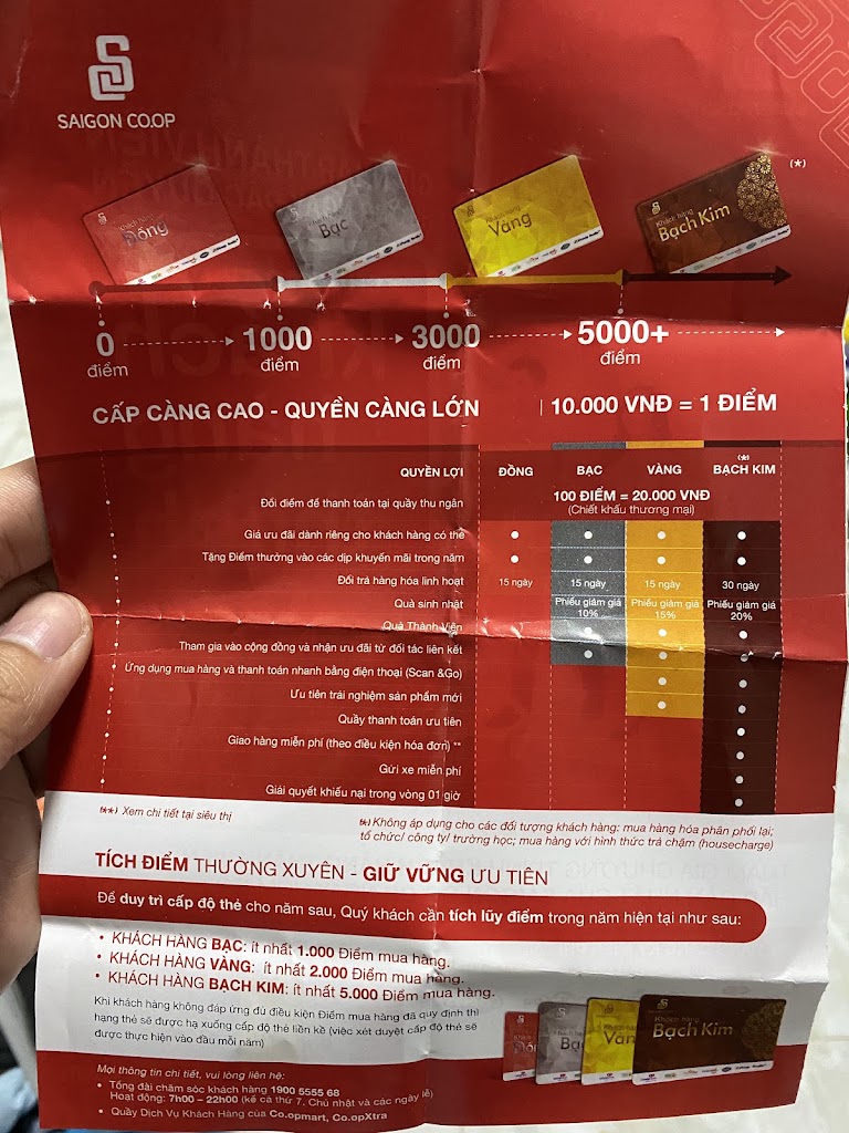 Co.op Mart Bao Loc